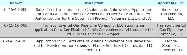 640x188 3 dockets for Southeast Market Pipeline Project, in How to intervene, by John S. Quarterman, for SpectraBusters.org, 17 December 2014