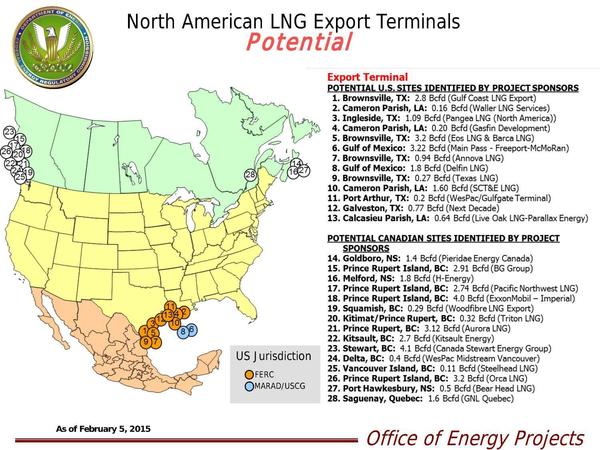 600x450 FERC Potential North American LNG Export Terminals, in LNG, by John S. Quarterman, for SpectraBusters.org, 22 February 2015