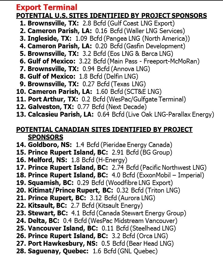 734x879 FERC list of potential N.A. LNG Export Terminals, in LNG, by John S. Quarterman, for SpectraBusters.org, 22 February 2015